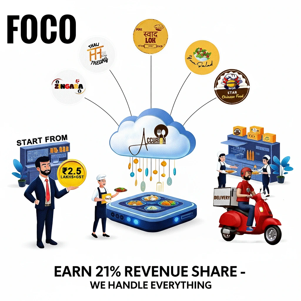 Cloud Kitchen BENEFITS